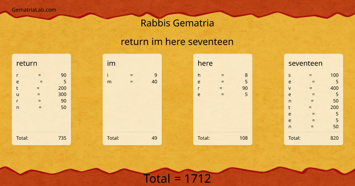 return im here seventeen in rabbis Gematria